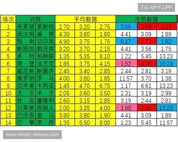 波胆赔率突然骤降避坑指南彩票数字高频玩法防骗